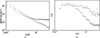[Figure 3]