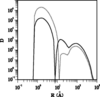 [Figure 4]
