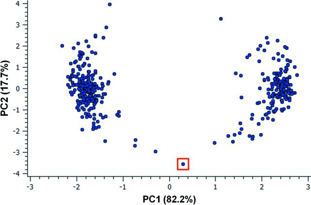 [Figure 4]