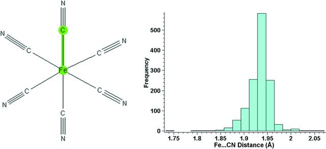 [Figure 6]
