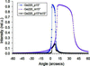 [Figure 2]