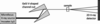 [Figure 6]