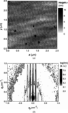 [Figure 7]