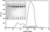 [Figure 3]