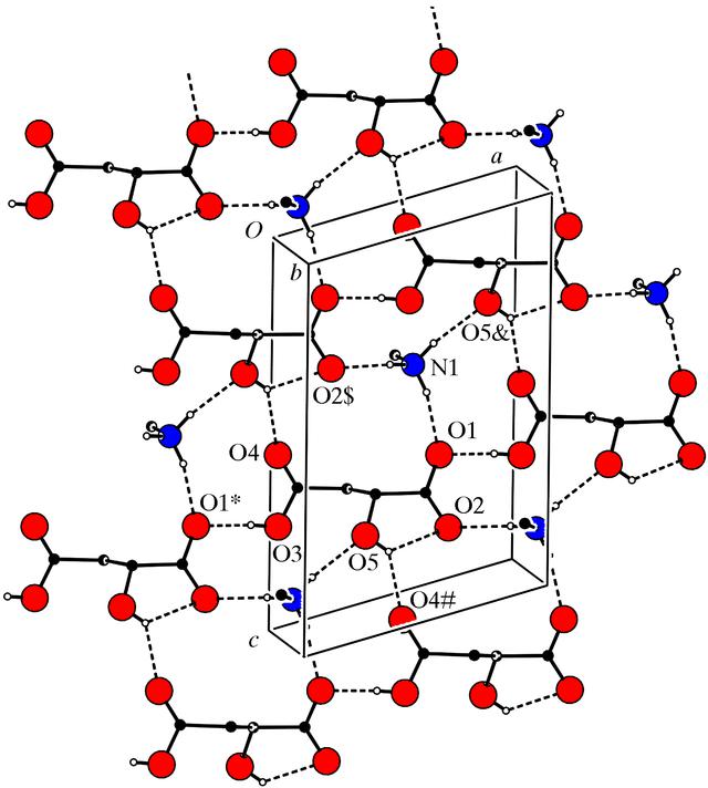 [Figure 5]