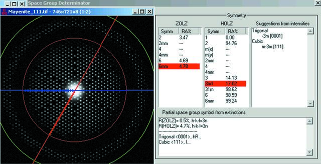 [Figure 6]