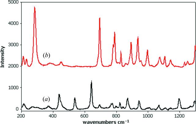 [Figure 2]