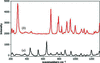 [Figure 2]