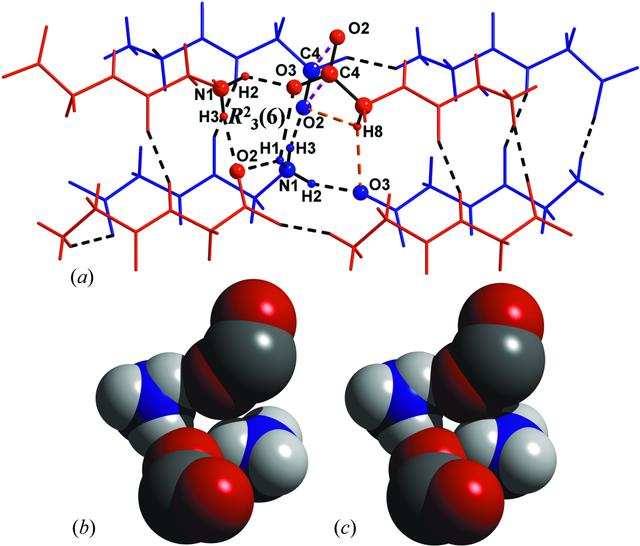 [Figure 3]