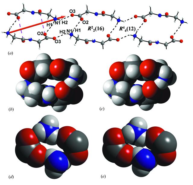 [Figure 4]