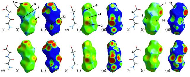 [Figure 7]