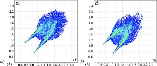 [Figure 8]
