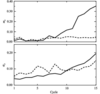 [Figure 4]