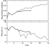[Figure 5]