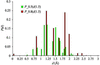 [Figure 1]