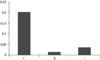 [Figure 2]