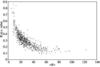 [Figure 4]