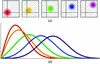 [Figure 10]