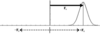 [Figure 11]