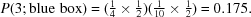 [P(3 \semi {\rm blue \,\, box}) = ({\textstyle {1 \over 4}} \times {\textstyle {1 \over 2}}) ({\textstyle{1 \over 10}} \times {\textstyle{1 \over 2}}) = 0.175.]