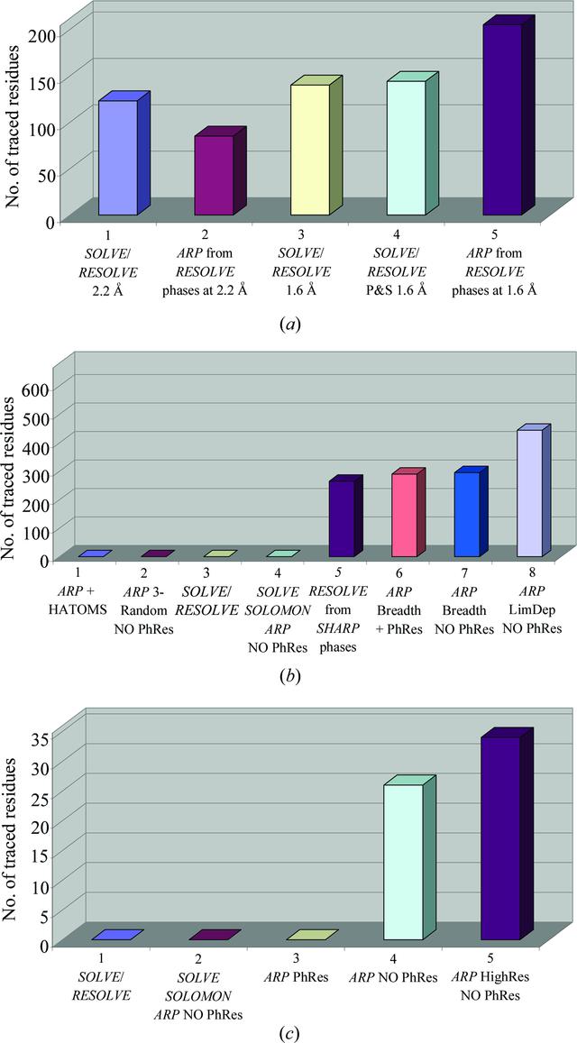 [Figure 1]