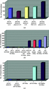 [Figure 1]