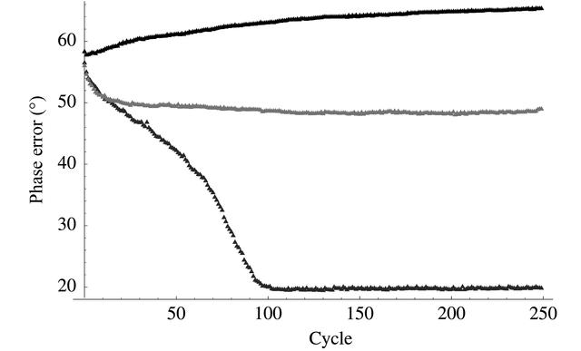 [Figure 2]