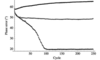 [Figure 2]