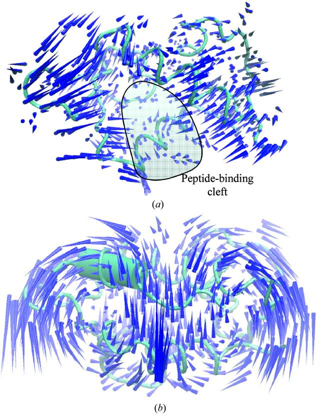 [Figure 2]
