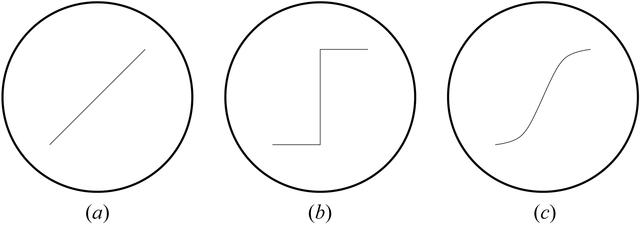 [Figure 5]