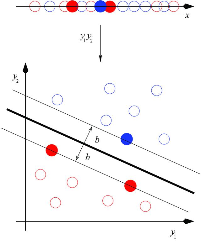 [Figure 7]