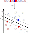 [Figure 7]