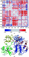 [Figure 1]