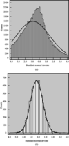 [Figure 2]