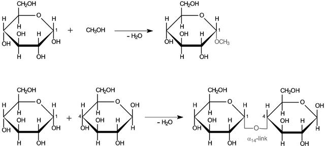 [Figure 2]