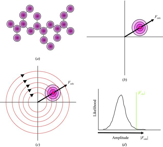 [Figure 2]