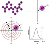 [Figure 2]