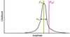 [Figure 3]
