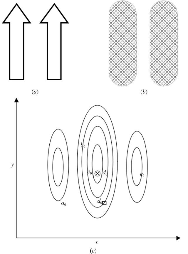 [Figure 1]
