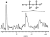[Figure 3]