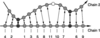 [Figure 5]