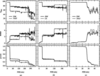 [Figure 6]