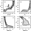 [Figure 8]