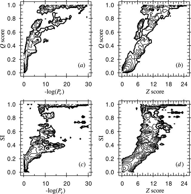 [Figure 9]