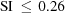 [\rm SI\,\le\, 0.26]