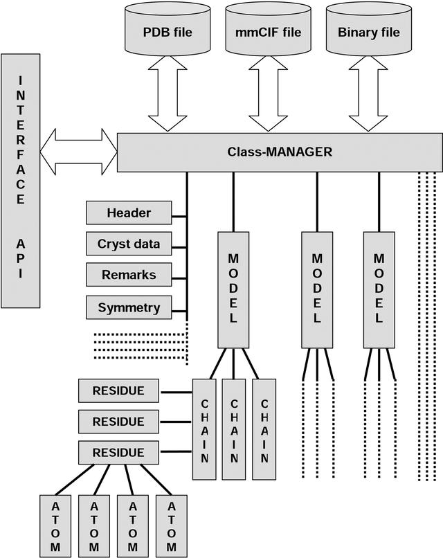 [Figure 1]