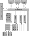 [Figure 1]