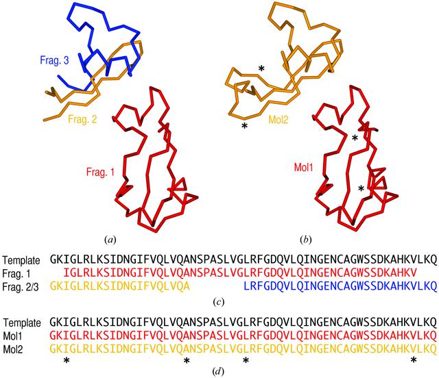 [Figure 3]