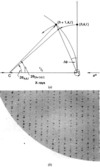 [Figure 3]