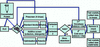 [Figure 1]
